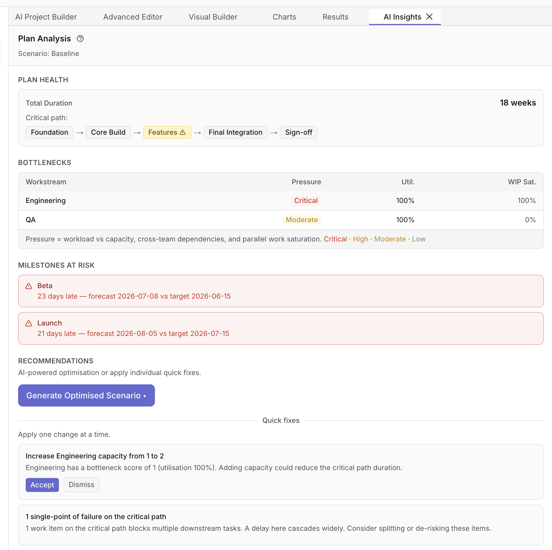 AI Insights panel showing scenario ranking, plan health, bottlenecks, and recommendations