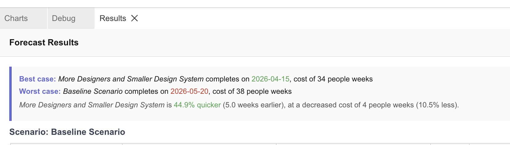 Results tab showing scenario comparison